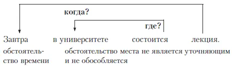 Задание 1 Подчеркните главные члены предложения и уточняющие обстоятельства - фото 70