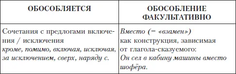 Задание 1 Подчеркните главные члены предложения и обособленные дополнения - фото 71