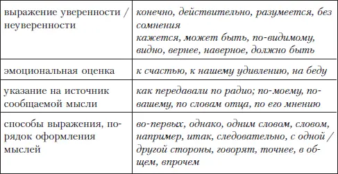 Выучите группы вводных компонентов в соответствии с их значением - фото 74