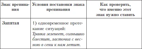 Задание 1 Подберите к сложным бессоюзным предложениям синонимичные союзные - фото 80