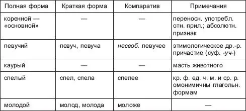Добрый звонкий многогранный талант меткий стеклянный звук хромой - фото 7