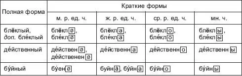 Бедный бесправный быстрый большой великий верный видный влажный - фото 8