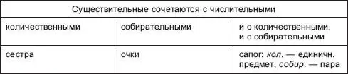Самолет директор сын жюри сирота слуга носок невежа архимандрит - фото 9