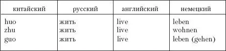 22 Синтетичность аналитичность Этот принцип связан с предыдущим Так - фото 1