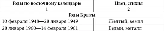 Астрология любви и отношений Дата рождения подскажет как встретить свою половину и создать крепкую семью - фото 4