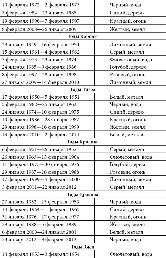 Рождение в год находящийся под покровительством одного из знаков восточного - фото 5