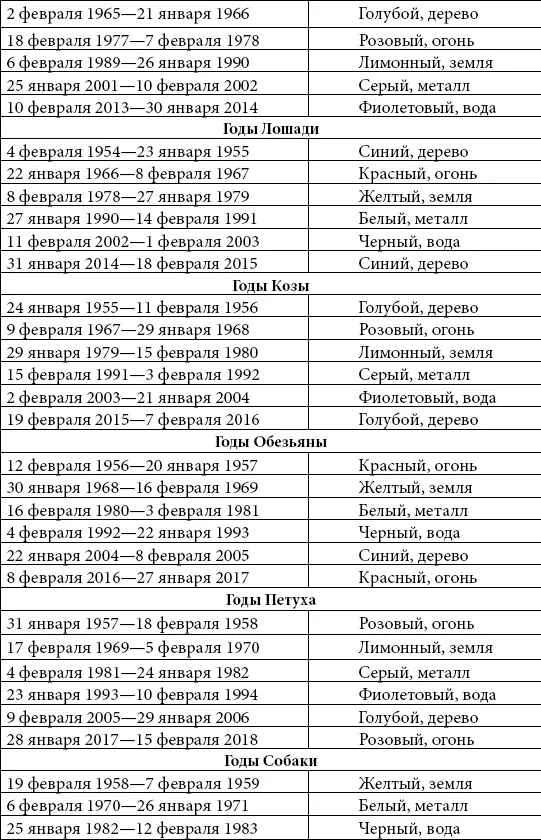 Рождение в год находящийся под покровительством одного из знаков восточного - фото 6