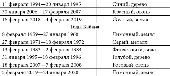 Рождение в год находящийся под покровительством одного из знаков восточного - фото 7