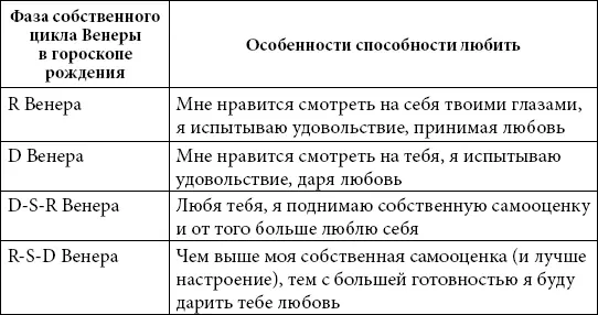 Марс и фазы его движения Марс это планета активности решительности и - фото 17
