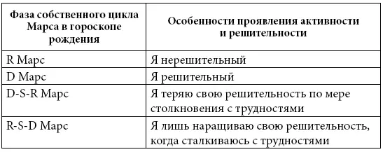 Подводя итоги анализа индивидуальной предрасположенности к построению - фото 18