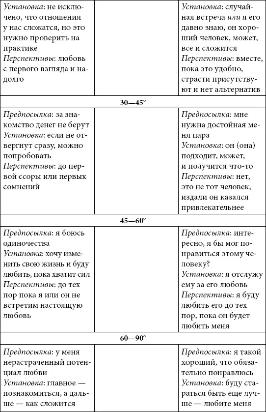 Астрология любви и отношений Дата рождения подскажет как встретить свою половину и создать крепкую семью - фото 27