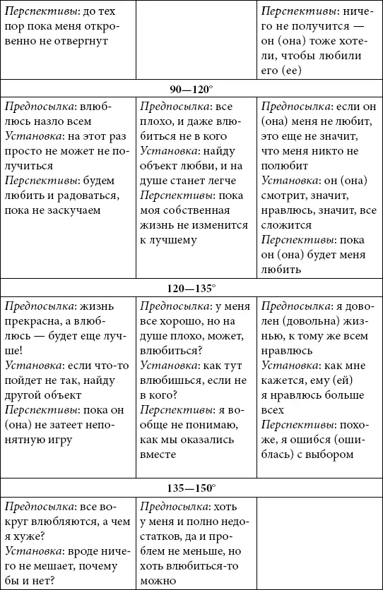 Астрология любви и отношений Дата рождения подскажет как встретить свою половину и создать крепкую семью - фото 28