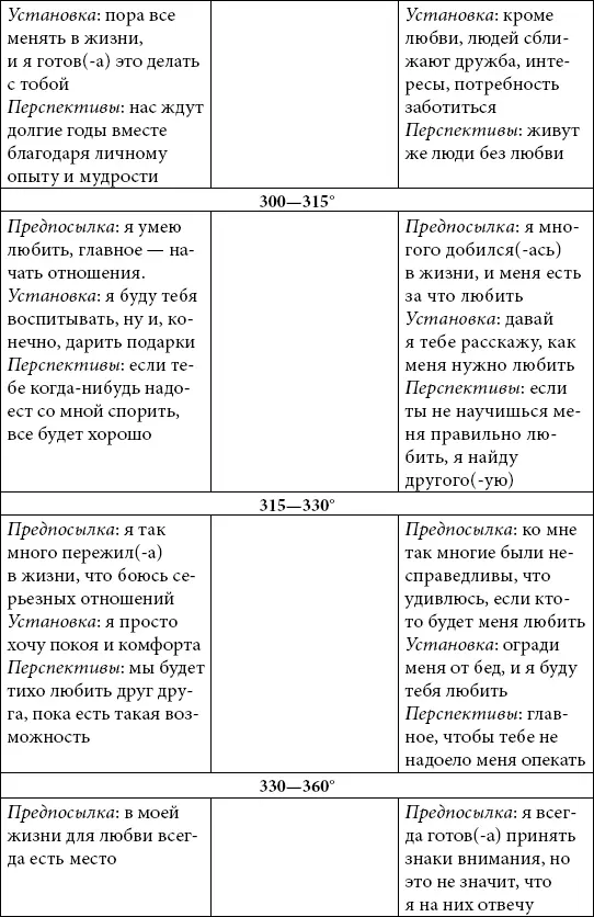 В описании 16 этапов развития и становления отношений очень часто упоминалось о - фото 31