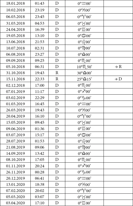 Астрология любви и отношений Дата рождения подскажет как встретить свою половину и создать крепкую семью - фото 63