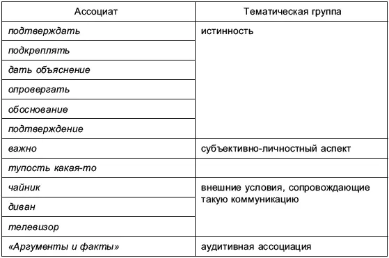Среди наиболее репрезентативных групп периферийных ассоциатов частотность - фото 4