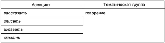 Среди наиболее репрезентативных групп периферийных ассоциатов частотность - фото 5