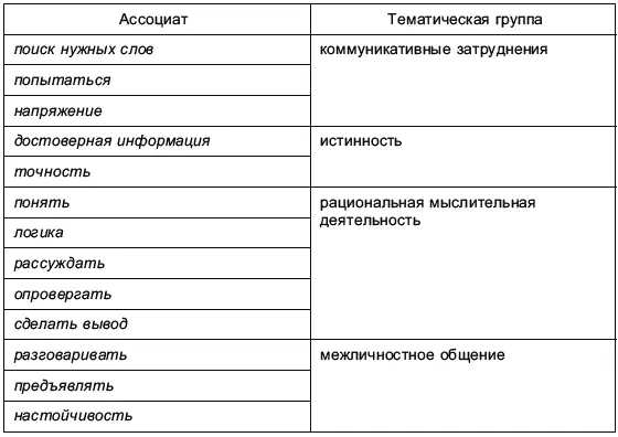 Что касается возрастной группы 1617 лет см Табл 3 то обращает на себя - фото 6