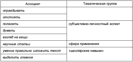 Что касается возрастной группы 1617 лет см Табл 3 то обращает на себя - фото 7