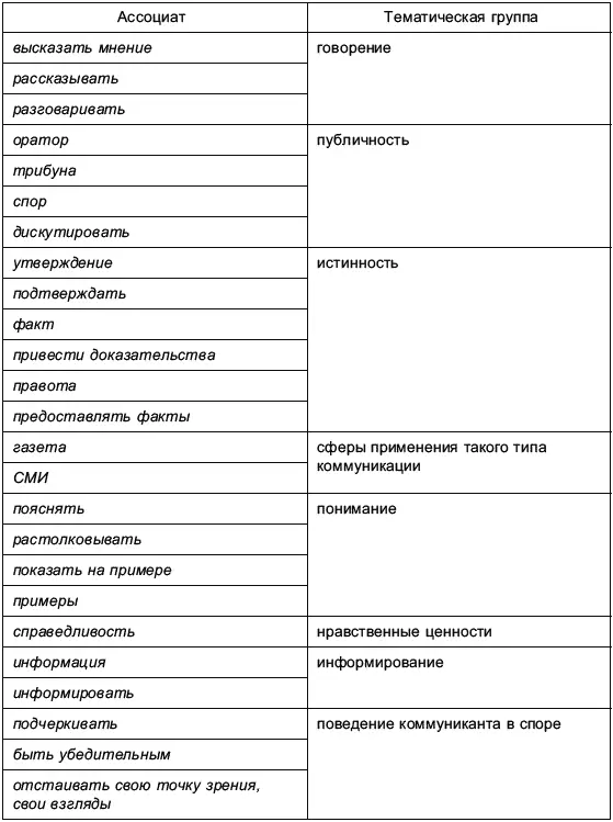 В возрастной группе 2440 лет одинаковым количеством ассоциатов 3 - фото 8