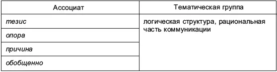В возрастной группе 2440 лет одинаковым количеством ассоциатов 3 - фото 9
