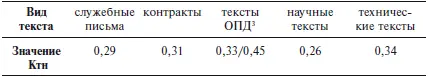 3 ОПД организационноправовые документы Разнообразие документов этой - фото 3