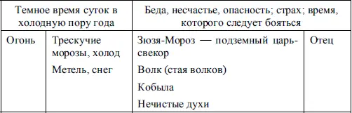 Так создалась некая первичная центральная модель ставшая ядром - фото 1