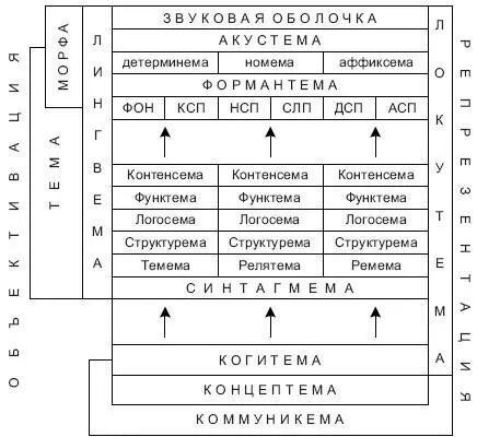Рис 13 Морфотемная модель когитологического анализа Остановимся более - фото 21