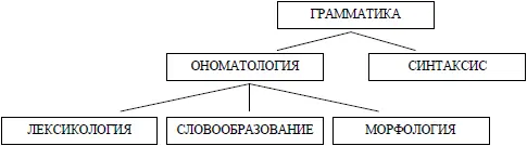 Спорным здесь на мой взгляд оказалось положение словообразования поскольку - фото 6