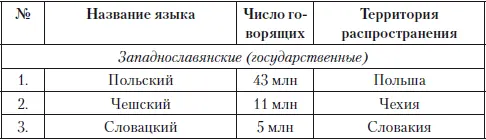35 ТИПОЛОГИЧЕСКИЙ ПОДХОД В НАУКЕ О ЯЗЫКЕ В моих книгах Функциональная - фото 17