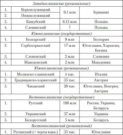 35 ТИПОЛОГИЧЕСКИЙ ПОДХОД В НАУКЕ О ЯЗЫКЕ В моих книгах Функциональная - фото 18