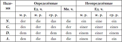 Имеющаяся здесь омонимия в некоторой мере снимается падежными флексиями но их - фото 25