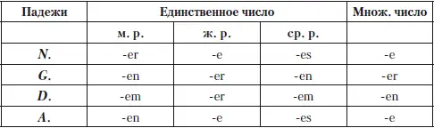 Как видим омонимия форм здесь налицо но она всётаки не такая большая как - фото 26