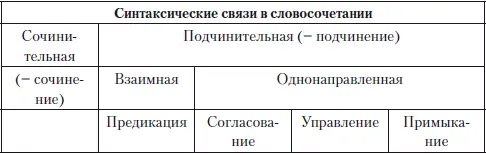В области сочиненияи примыканиямежду французским немецким и английским языками - фото 27
