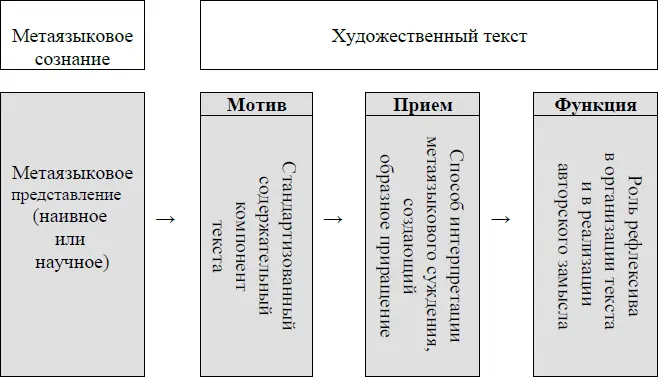 Каждый прием как уже говорилось выполняет определенные художественные - фото 4