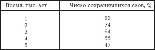 Помимо таблицы известна формула по которой можно определить наименьшее - фото 4