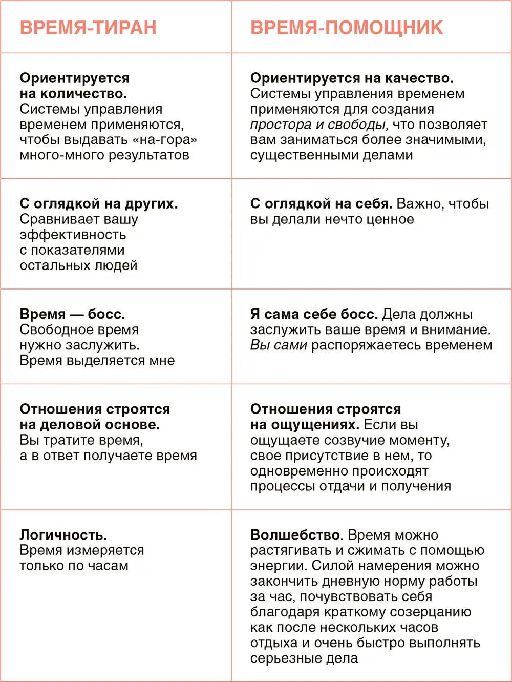 Когда вы четко понимаете чтó вызывает у вас радость управление временем - фото 2