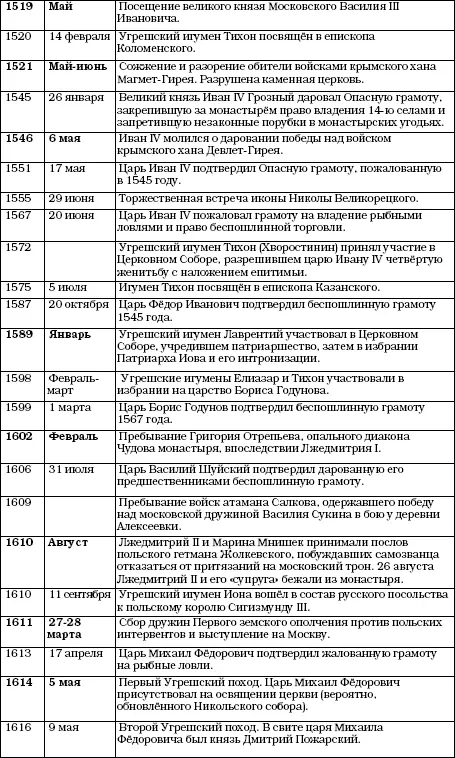 История Угреши Выпуск 1 - фото 139
