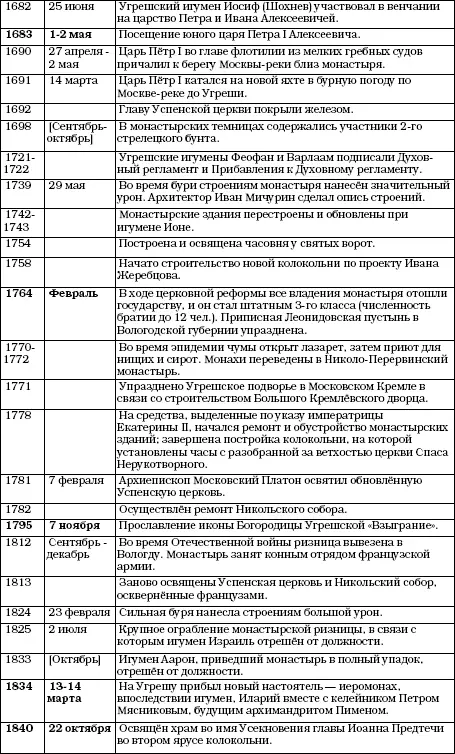 История Угреши Выпуск 1 - фото 141