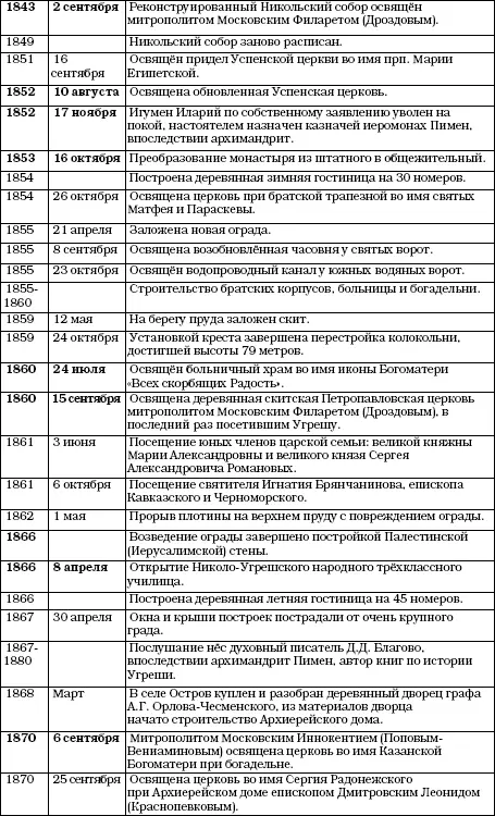 История Угреши Выпуск 1 - фото 142