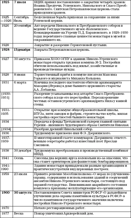 История Угреши Выпуск 1 - фото 145