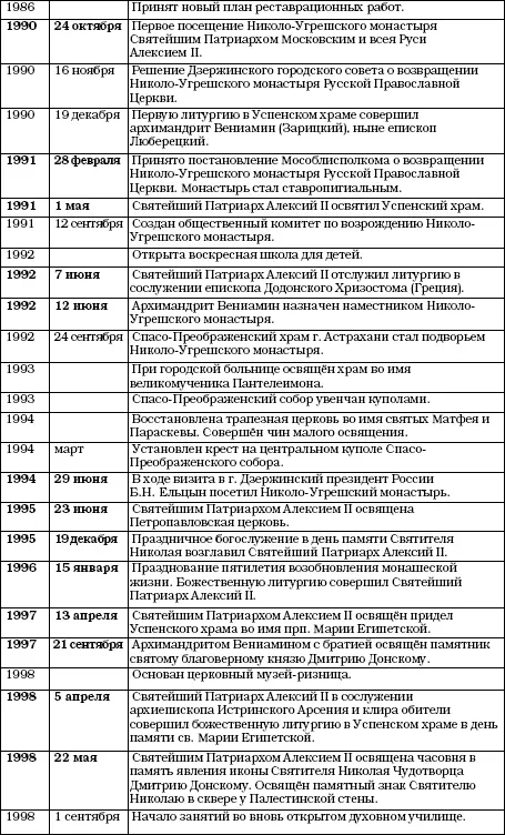 История Угреши Выпуск 1 - фото 146