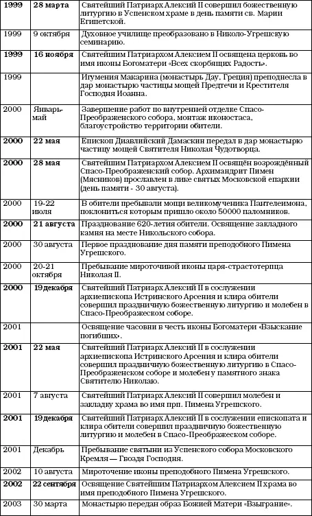 История Угреши Выпуск 1 - фото 147