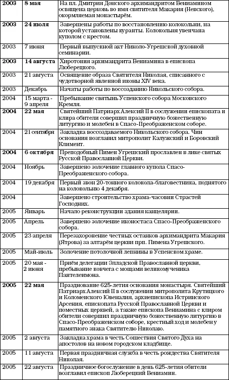 Поэтический венок Угреше - фото 148