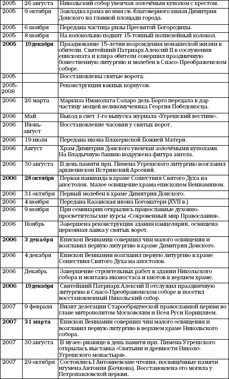 История Угреши Выпуск 1 - фото 149