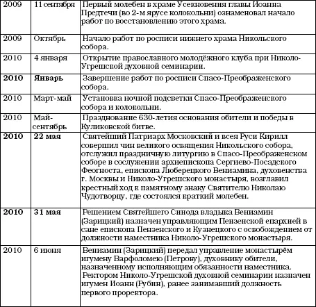 Поэтический венок Угреше Валерий Аушев России уголок Где перепад высот - фото 151