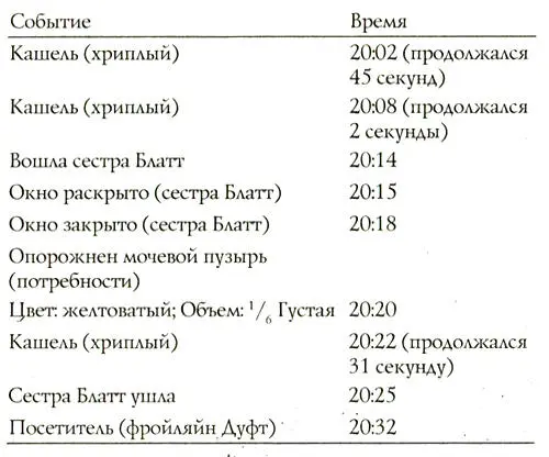 Пока я читал этот список изза дверей послышался хриплый кашель Питер - фото 5