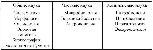 Известно что общие биологические науки изучают весь органический мир в строго - фото 11