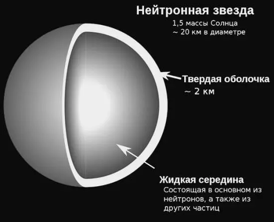 Строение нейтронной звезды Но продолжим путешествие в глубь нейтронной звезды - фото 56