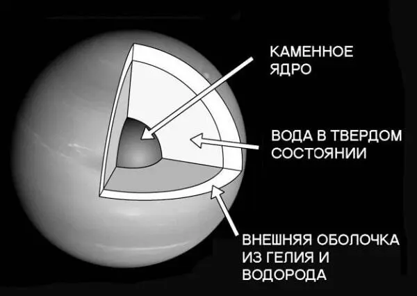 Строение водяной планеты Более подробную модель составил французский астроном - фото 61