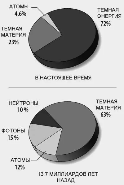 По результатам наблюдений последних лет астрофизики создали новую модель - фото 78